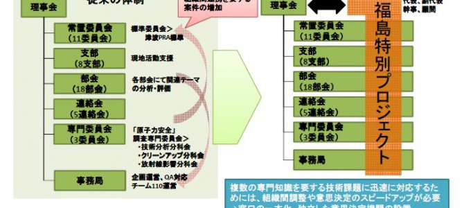 福島関連 福島関連