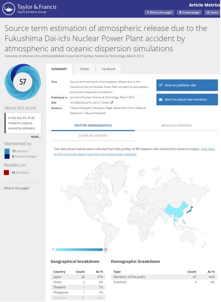 Altmetrics1