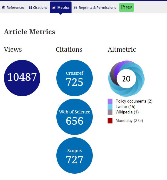 Metrics