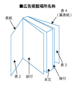 ads-koukoku-hyousimawari